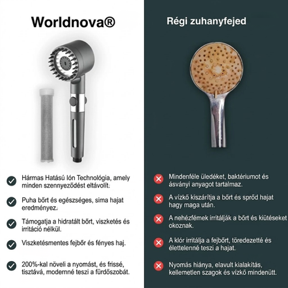 Mentsd meg a bőrödet, a hajadat és az egészségedet a károsodástól a Worldnova™ segítségével!